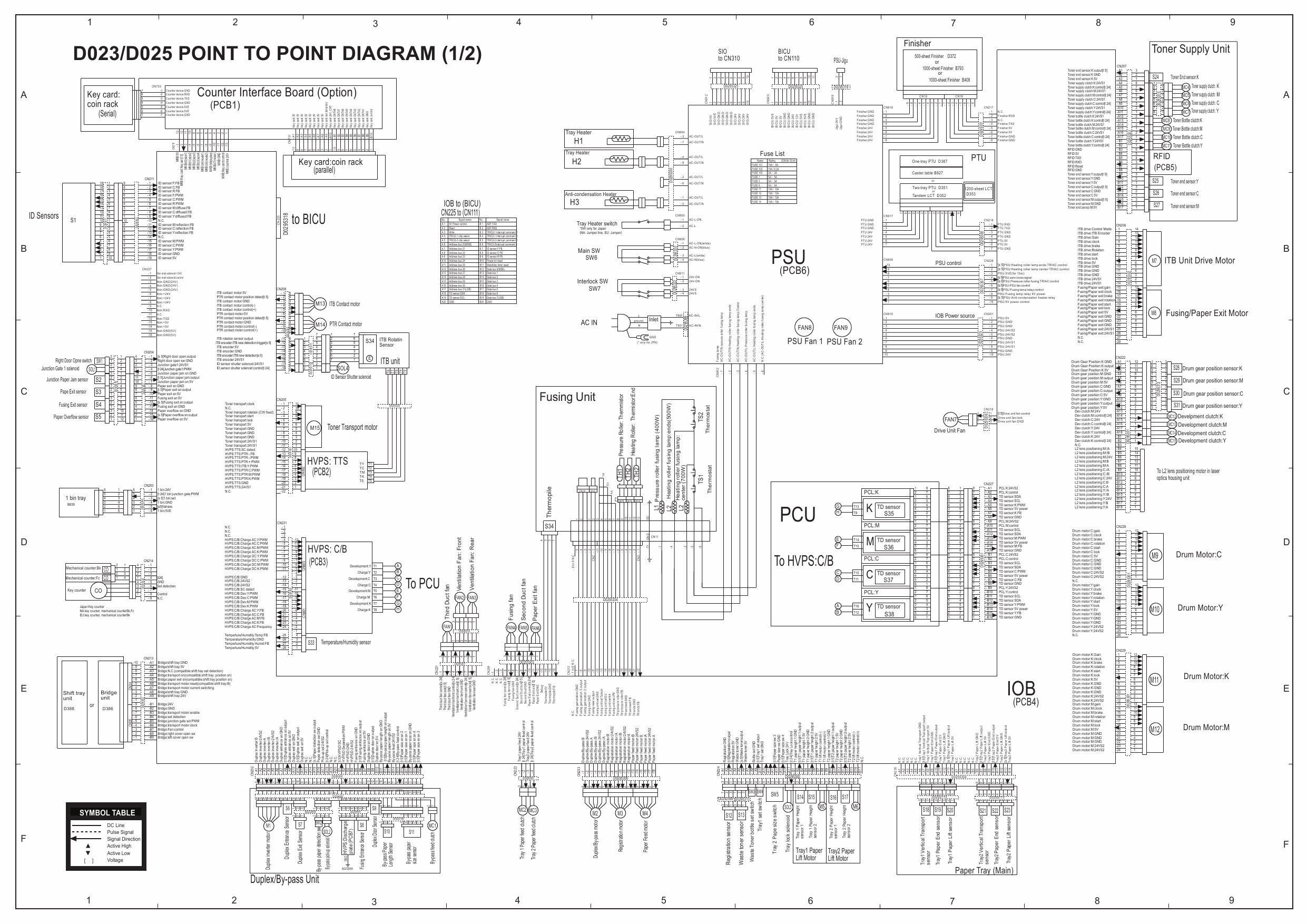 RICOH Aficio MP-C2800 C3300 D023 D025 Circuit Diagram-1